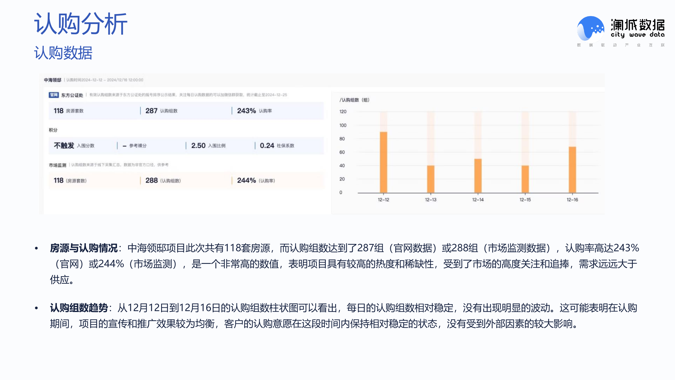 红盘系统认购数据分析