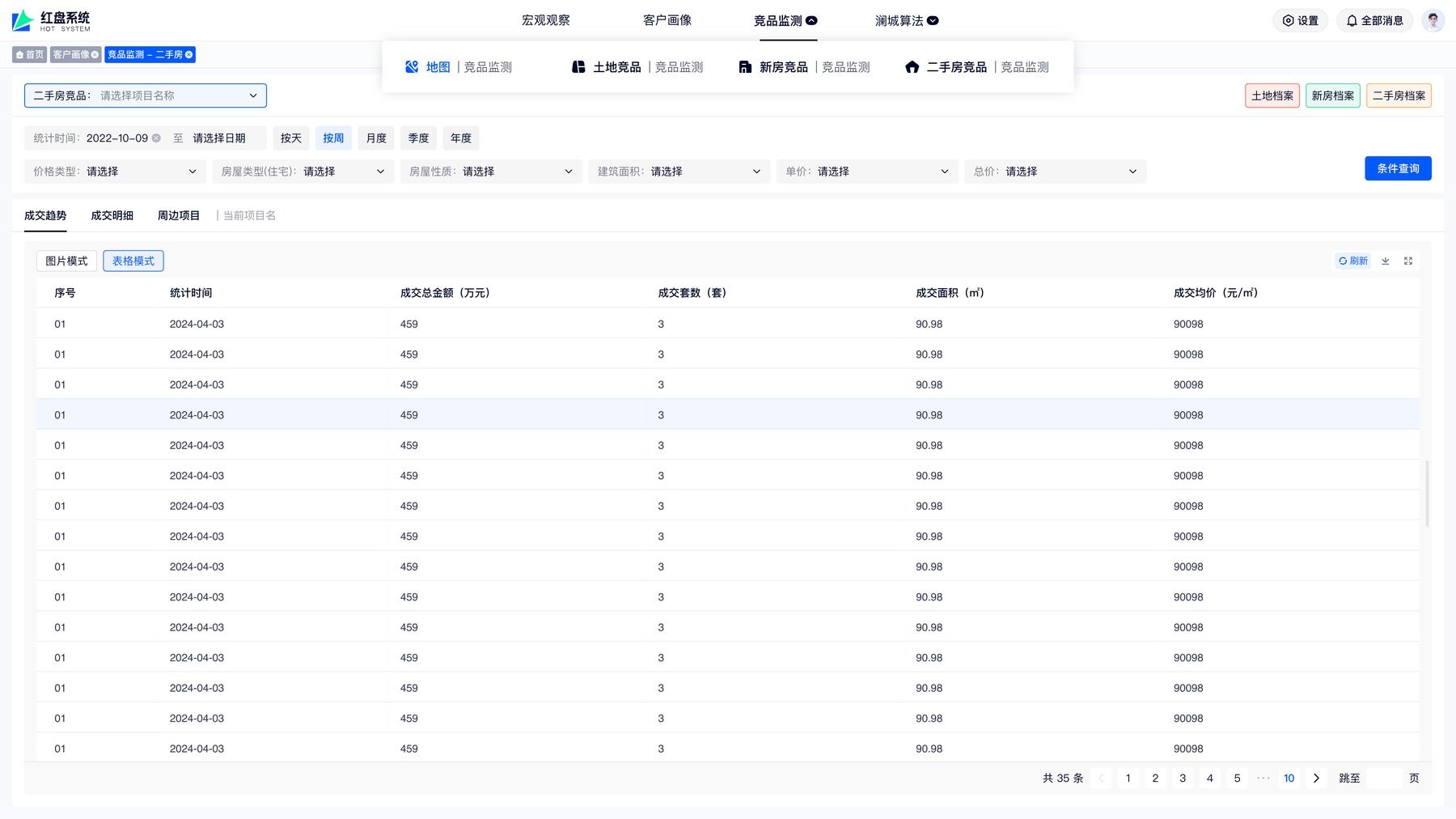 红盘系统成交趋势与成交明细页面