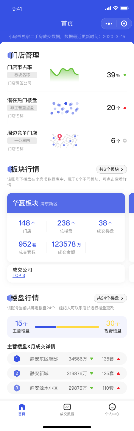 小房书小程序首页数据看板