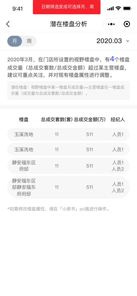小房书小程序潜在楼盘分析