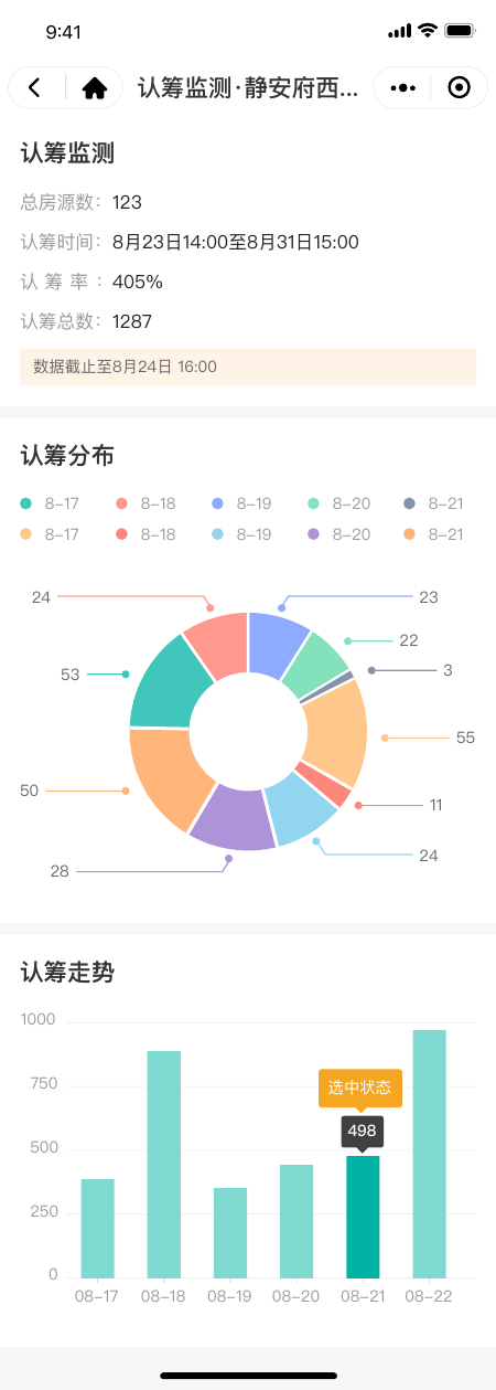 一房一万认筹监测