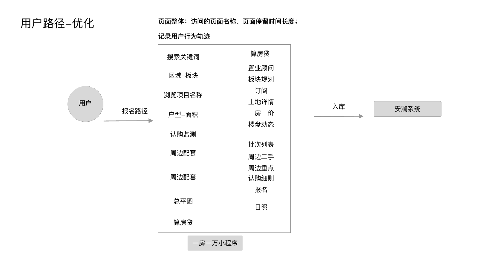用户路径与行为分析设计